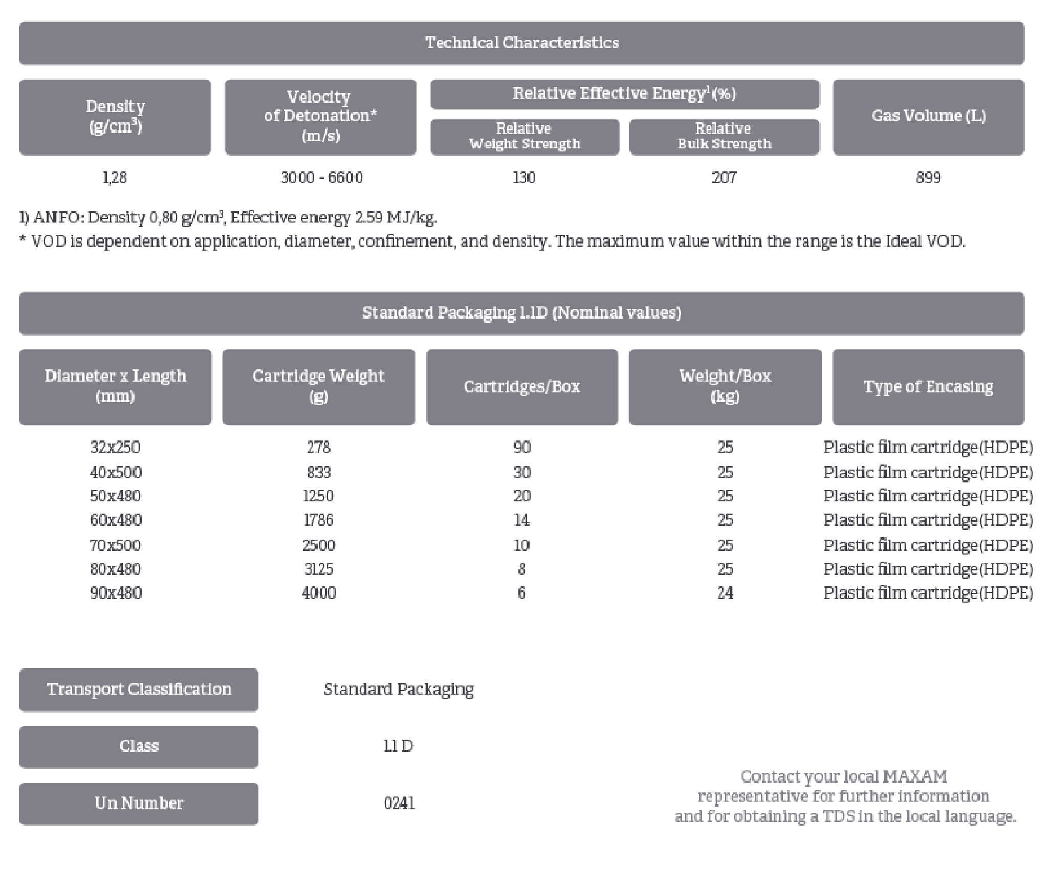 technical characteristics